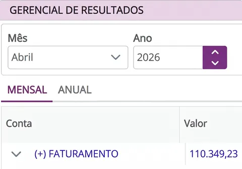 Relatório gerencial da clínica: faturamento de abril de 2026, R$ 110.349,23