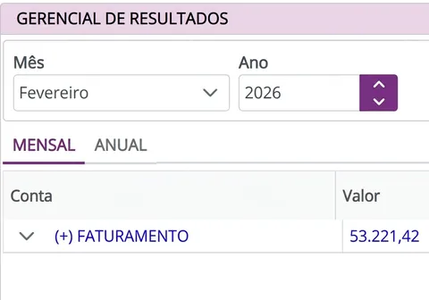 Relatório gerencial da clínica: faturamento de fevereiro de 2026, R$ 53.221,42